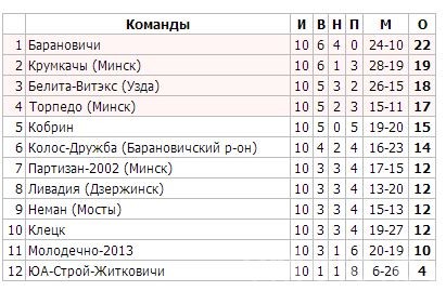 Аутсайдер второй лиги сотворил сенсацию