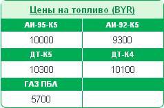 С 8 июля в Беларуси подорожало топливо С 8 июля в Беларуси подорожало топливо