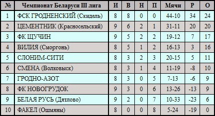 Матч между командами Цементник — Белая Русь не состоится