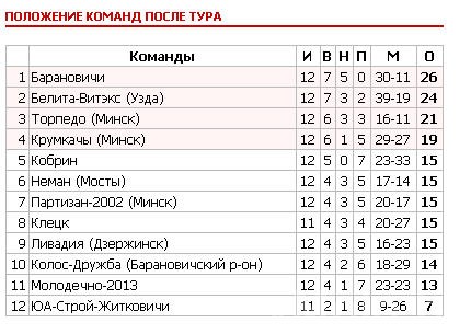 «Гостеприимное» Молодечно-2013 «Гостеприимное» Молодечно-2013