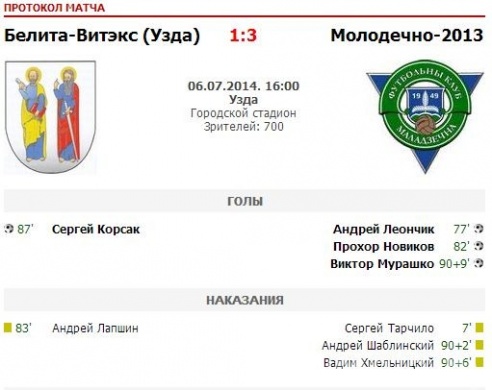 Аутсайдер второй лиги сотворил сенсацию