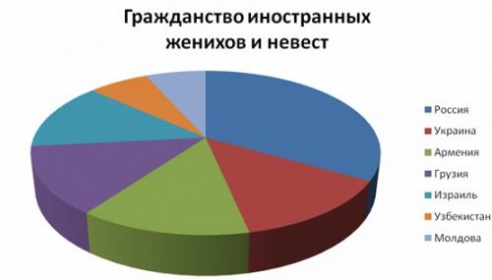 Среди лунинецких женихов – один несовершеннолетний и один пенсионер