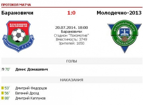 «Барановичи» — «Молодечно-2013»