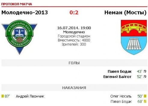 «Гостеприимное» Молодечно-2013