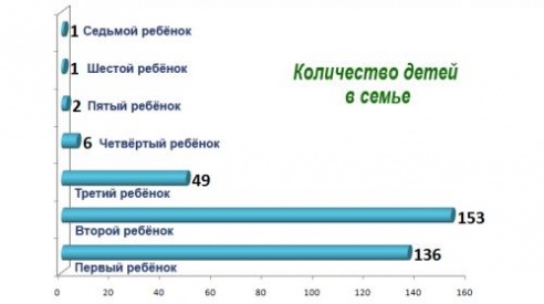 В Лунинецком районе наблюдается бэби-бум