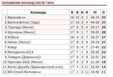 Белая полоса у «зелено-белых»