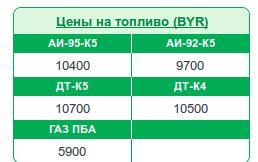 С 19 августа в Беларуси подорожало топливо