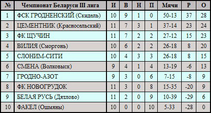 Смена – Слоним-Сити. Воскресенье, 24 августа