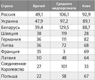 Кто в Беларуси нездорово живет