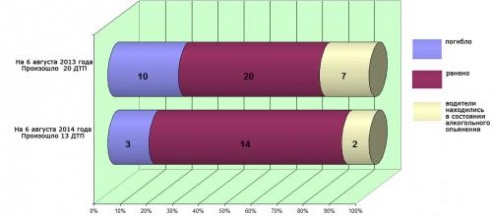 Раритетный «Запорожец» проехал по улицам Столина