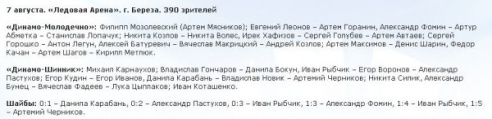 «Динамо-Молодечно» разбито в пух и в прах бобруйчанами
