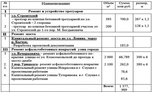 План капремонта дорог на 2014 года