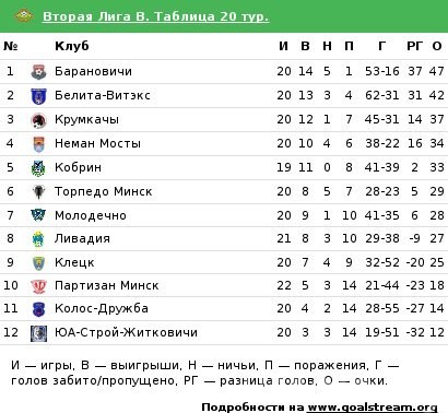 Дубль Шаблинского помог молодечненцам победить