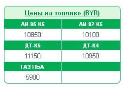 С 9 сентября в Беларуси подорожало топливо. Литр АИ-92-К5-Евро привязали к 1$ С 9 сентября в Беларуси подорожало топливо. Литр АИ-92-К5-Евро привязали к 1$