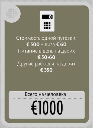 Как жители Барановичей провели отпуск-2014: цены и впечатления Как жители Барановичей провели отпуск-2014: цены и впечатления