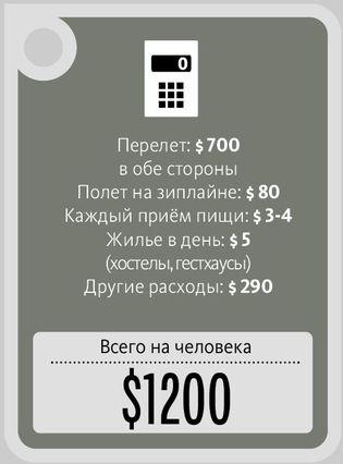 Как жители Барановичей провели отпуск-2014: цены и впечатления Как жители Барановичей провели отпуск-2014: цены и впечатления