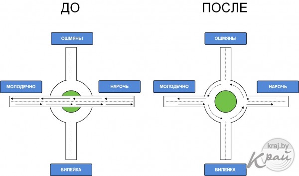 Направление молодечно