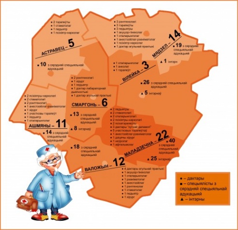 У Астраўцы, Ашмянах і Валожыне не хапае медсясцёр (ІНФАГРАФІКА)