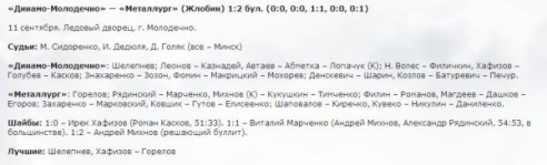 Молодечненское «Динамо» уступило жлобинскому «Металлургу» по буллитам