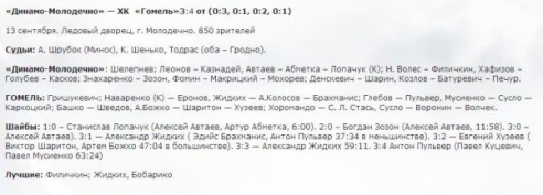 «Динамо-Молодечно» после первого периода вело в счете 3:0, но умудрилось проиграть