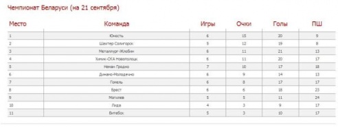 И снова проигрыш