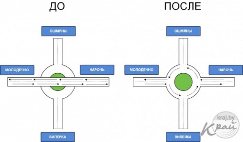 Дорога Молодечно-Нарочь на кольцевой под Вилейкой больше не будет главной (ИНФОГРАФИКА)