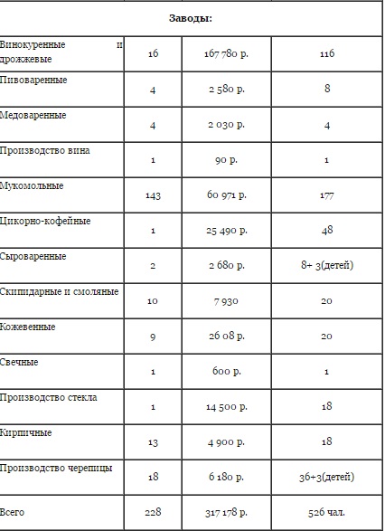 Промышленное развитие Волковысского уезда в конце XIX – начале ХХ вв.