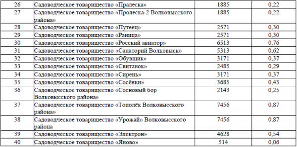 Работа садоводческих товариществ. Садоводческие, огороднические некоммерческие товарищества. Название для садоводства. Названия СНТ список. Состав земель садоводческих товариществ.