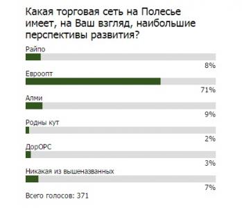 «Евроопт» в Лунинце. Из серии «Вам и не снилось»… «Евроопт» в Лунинце. Из серии «Вам и не снилось»…