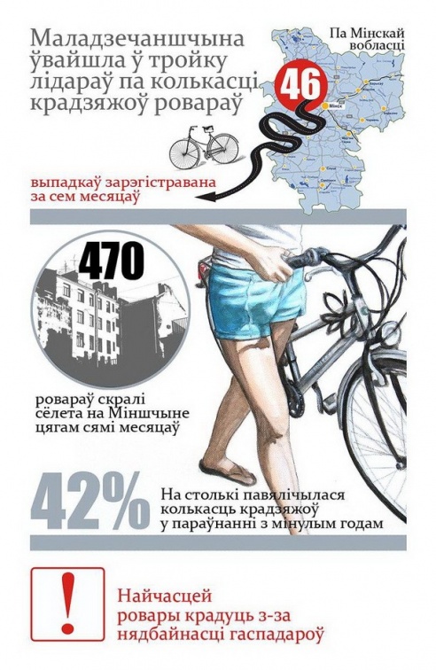 По Молодечненскому району прокатилась волна краж велосипедов