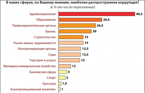 Почти треть волковычан предпочитают благодарить медицинских работников «конвертом»