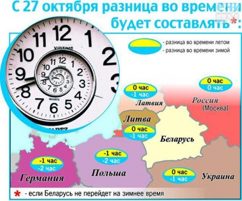 У Беларусі будзе адзін час з Масквой, як за СССР