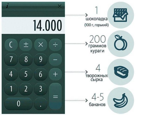 Чем кормят детей в барановичских школьных столовых и почему подорожали обеды