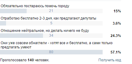 Волковычане скептически отнеслись к акции районного Совета депутатов «Подарок родному городу»