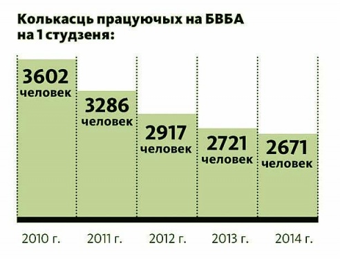 Што змянілася на Баранавіцкім вытворчым баваўняным аб’яднанні?