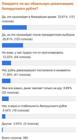 "Черная пятница" – хронология (обновляется)