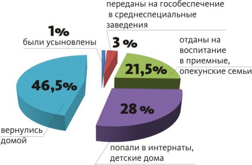 Девочка Вика из барановичского приюта: «Миллион за кодировку – ерунда, лишь бы дома все было хорошо»