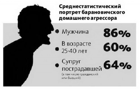 Семейное насилие: семья с риском для жизни