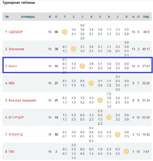 В упорной борьбе