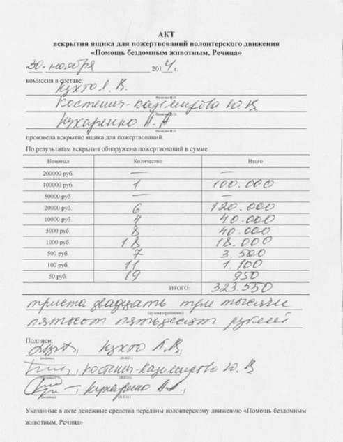 Война волонтеров в Речице: «Где благотворительность и пожертвования, там рано или поздно начинается раздор