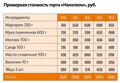 За ноябрьскую зарплату можно было купить на три елки больше, чем в 2013 году