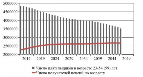 Власти не до пенсионной реформы. Надо тушить пожар