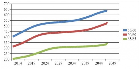 Власти не до пенсионной реформы. Надо тушить пожар