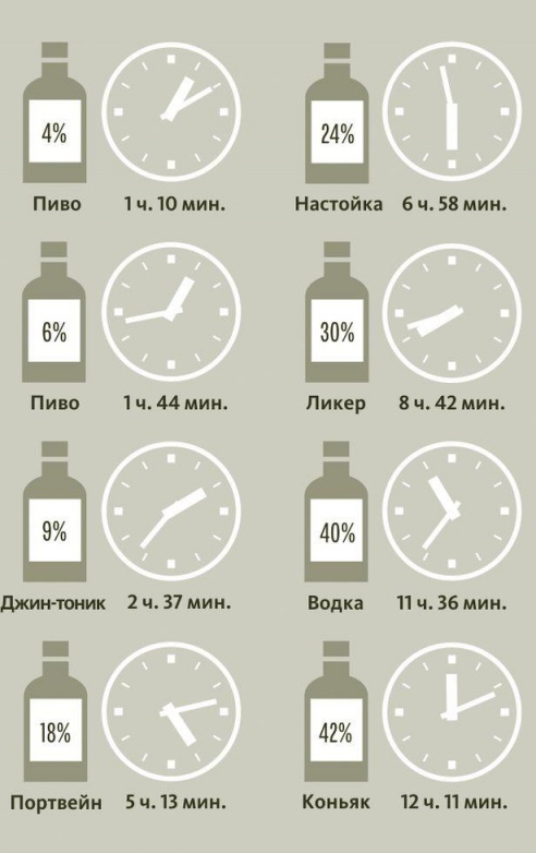 Житель Барановичей пытается доказать, что результаты его медосвидетельствования важнее показаний алкотестера