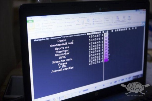 В Барановичах прошла вторая "Мозгобойня"