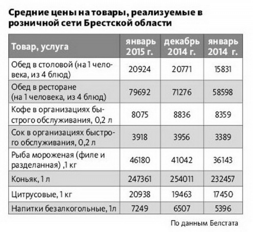 Как выживают сегодня барановичские бары и рестораны?