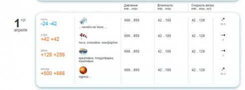 Подслушано Барановичи за неделю 20-27 марта