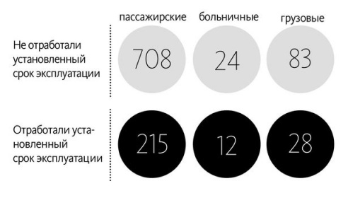 Более 200 лифтов в Барановичах «просрочены»