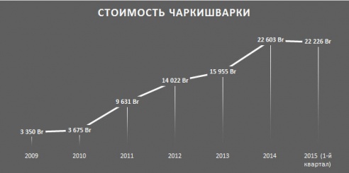Выпить и закусить стало дешевле. Ура! Ура?