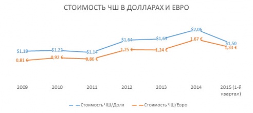 Выпить и закусить стало дешевле. Ура! Ура?